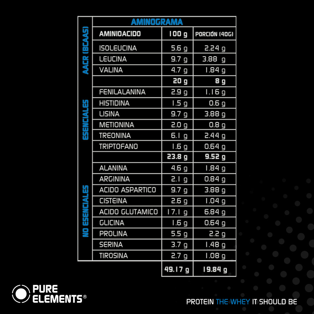 Proteína WPI90Zero 1kg
